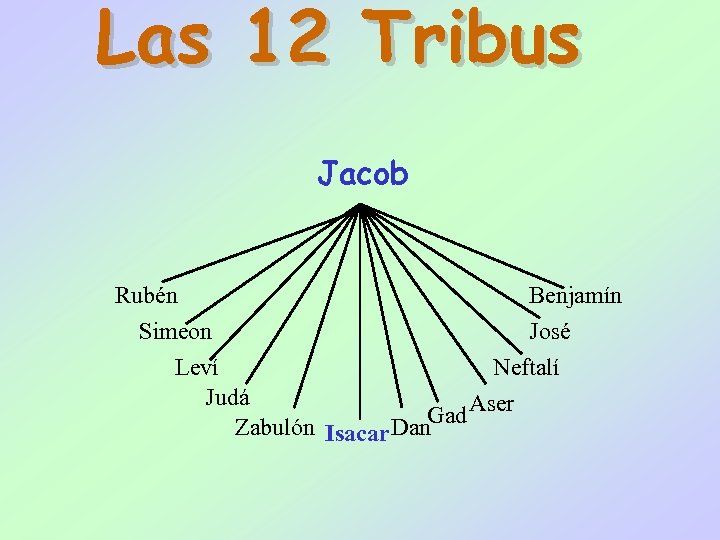 Las 12 Tribus Jacob Rubén Benjamín Simeon José Leví Neftalí Judá Gad Aser Zabulón