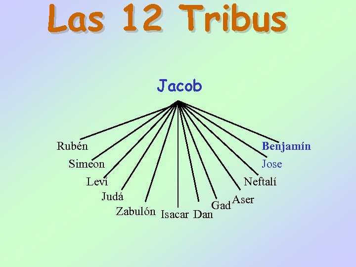 Las 12 Tribus Jacob Rubén Benjamín Simeon Jose Leví Neftalí Judá Gad Aser Zabulón