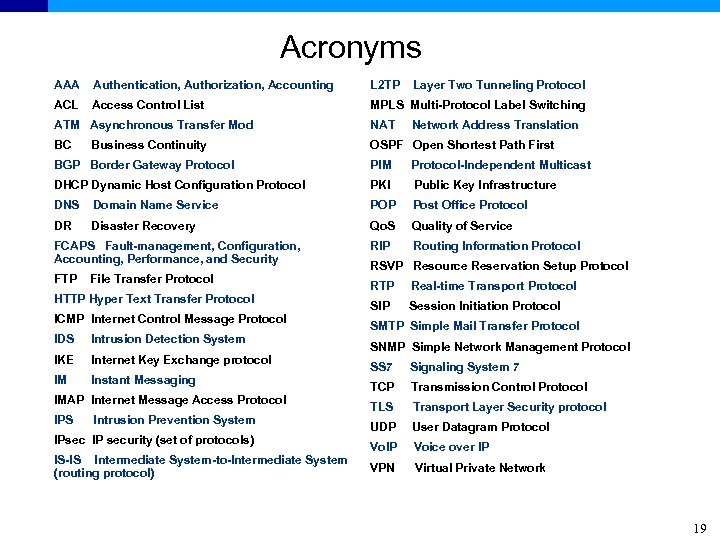 Acronyms AAA Authentication, Authorization, Accounting L 2 TP Layer Two Tunneling Protocol ACL Access