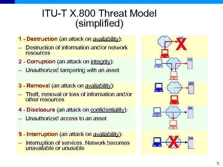 ITU-T X. 800 Threat Model (simplified) 1 - Destruction (an attack on availability): –