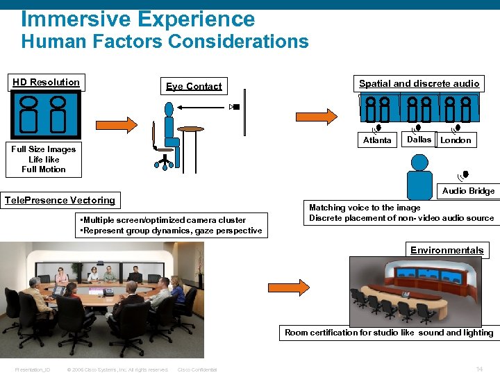 Immersive Experience Human Factors Considerations HD Resolution Spatial and discrete audio Eye Contact Atlanta