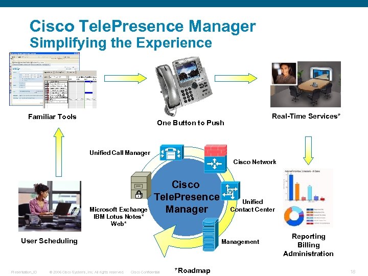 Cisco Tele. Presence Manager Simplifying the Experience Familiar Tools Real-Time Services* One Button to