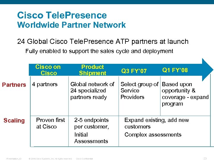 Cisco Tele. Presence Worldwide Partner Network 24 Global Cisco Tele. Presence ATP partners at