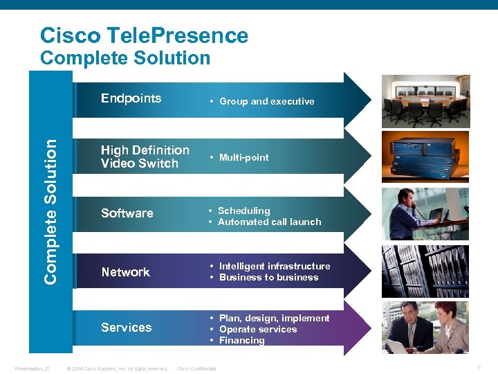 Cisco Tele. Presence Complete Solution Presentation_ID • Group and executive High Definition Video Switch