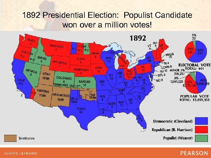 1892 Presidential Election: Populist Candidate won over a million votes! 