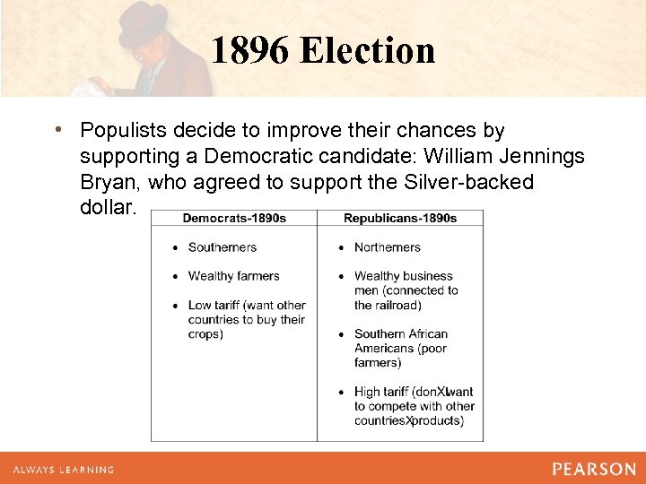 1896 Election • Populists decide to improve their chances by supporting a Democratic candidate: