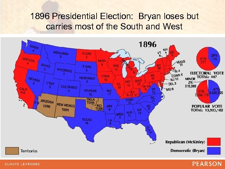1896 Presidential Election: Bryan loses but carries most of the South and West 