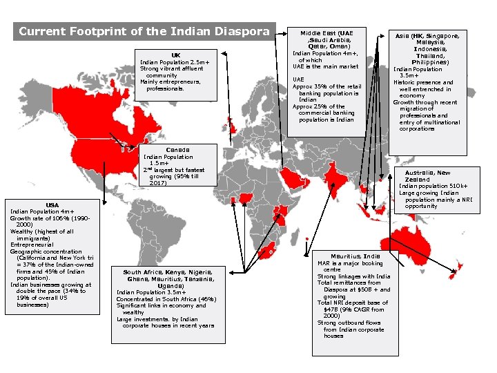 Current Footprint of the Indian Diaspora UK Indian Population 2. 5 m+ Strong vibrant