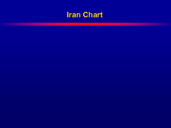 Iran Chart 