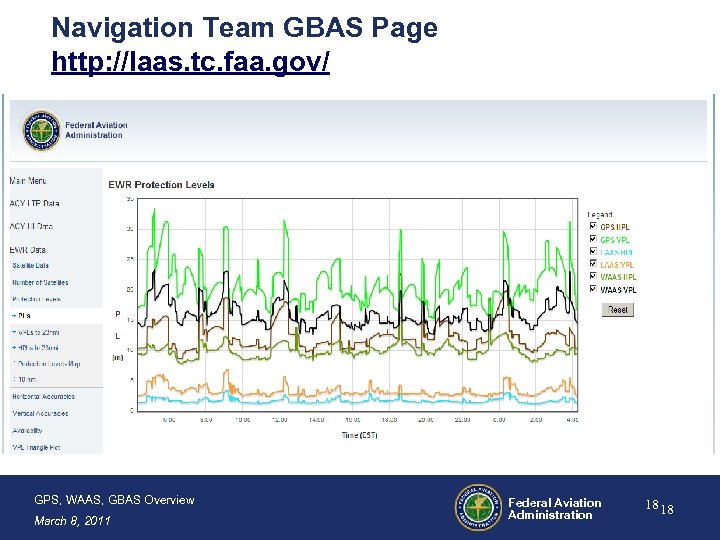 Navigation Team GBAS Page http: //laas. tc. faa. gov/ GPS, WAAS, GBAS Overview March