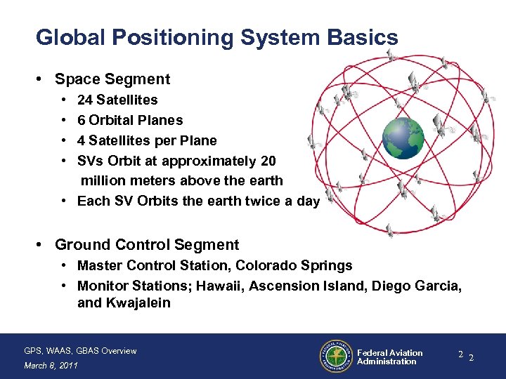 Global Positioning System Basics • Space Segment • • 24 Satellites 6 Orbital Planes