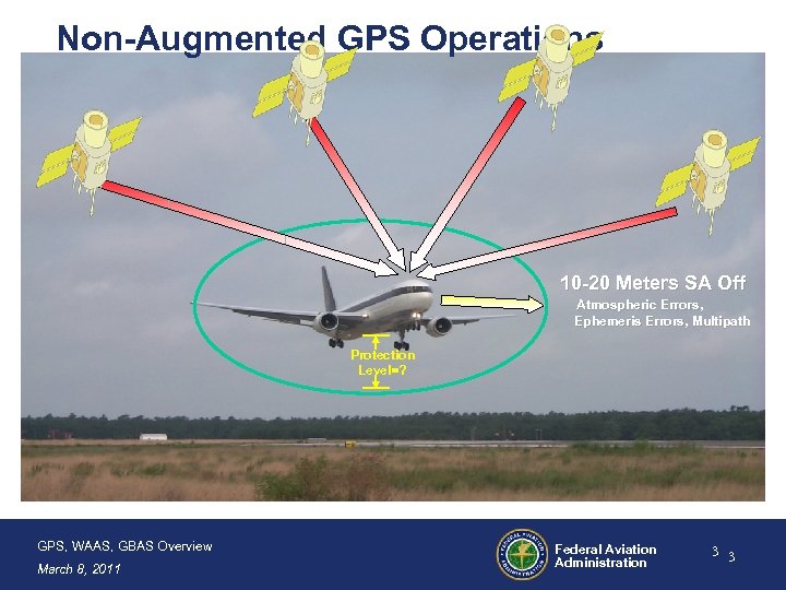 Non-Augmented GPS Operations 10 -20 Meters SA Off Atmospheric Errors, Ephemeris Errors, Multipath Protection