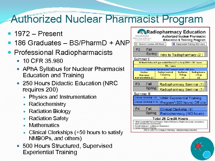 Authorized Nuclear Pharmacist Program 1972 – Present 186 Graduates – BS/Pharm. D + ANP