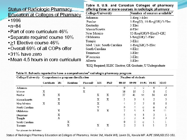 Status of Radiologic Pharmacy Education at Colleges of Pharmacy • 1996 • n=84 •
