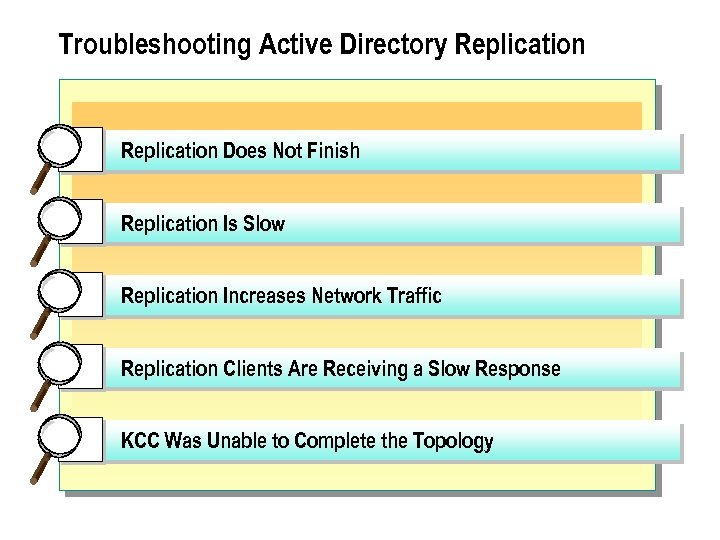 Troubleshooting Active Directory Replication Does Not Finish Replication Is Slow Replication Increases Network Traffic