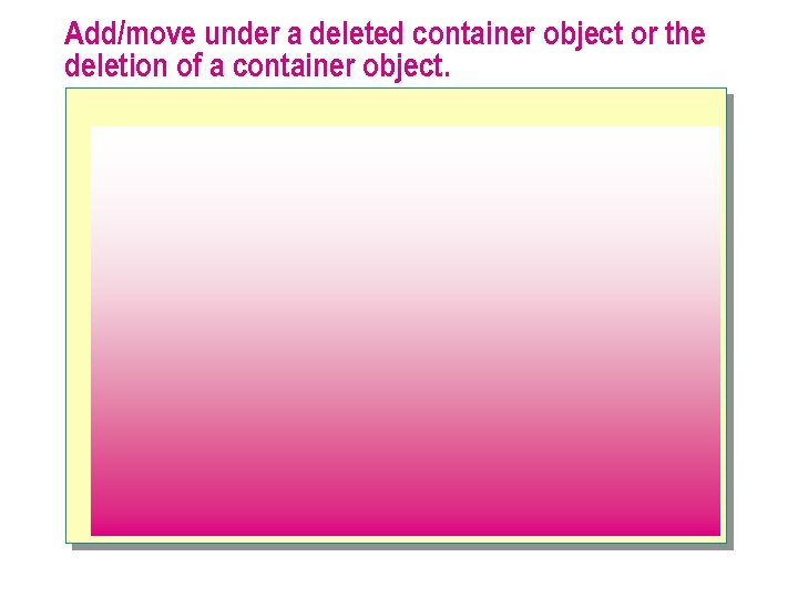 Add/move under a deleted container object or the deletion of a container object. 