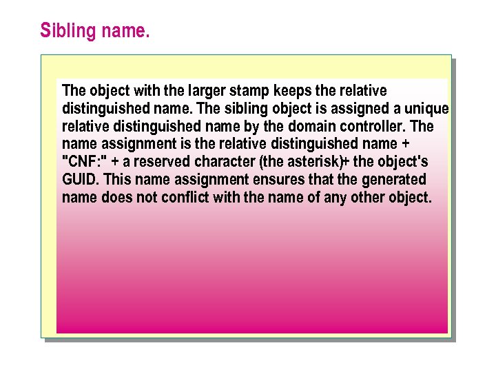 Sibling name. The object with the larger stamp keeps the relative distinguished name. The