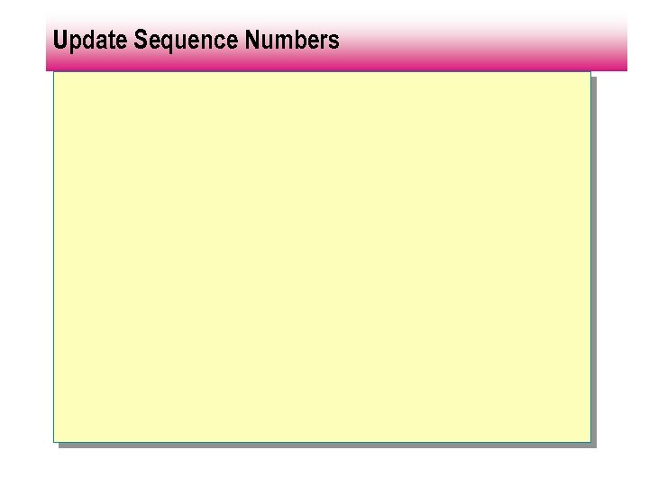 Update Sequence Numbers 