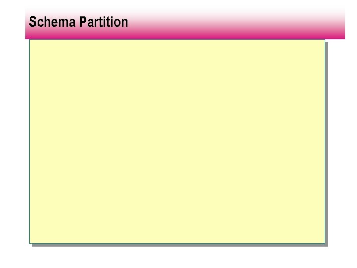 Schema Partition 