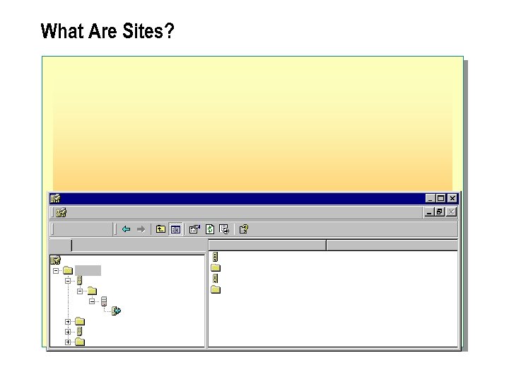 What Are Sites? 