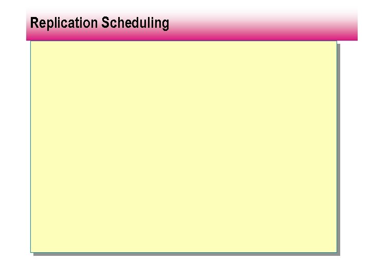 Replication Scheduling 