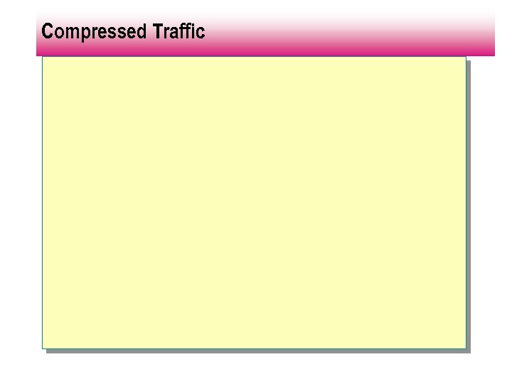 Compressed Traffic 