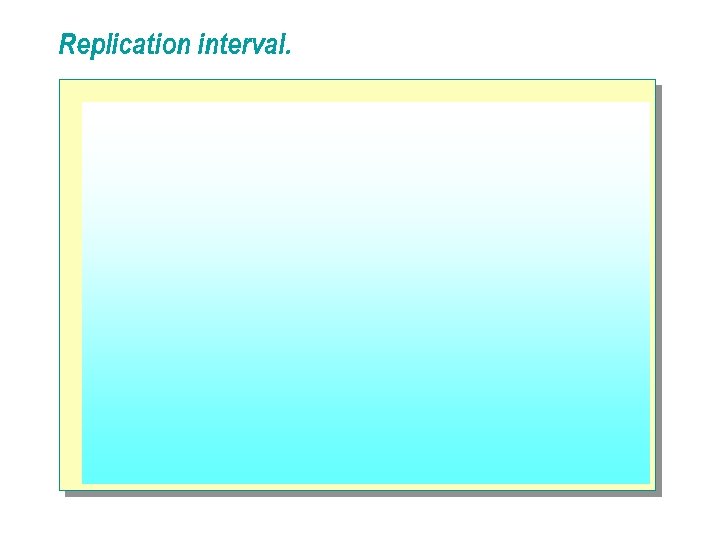 Replication interval. 