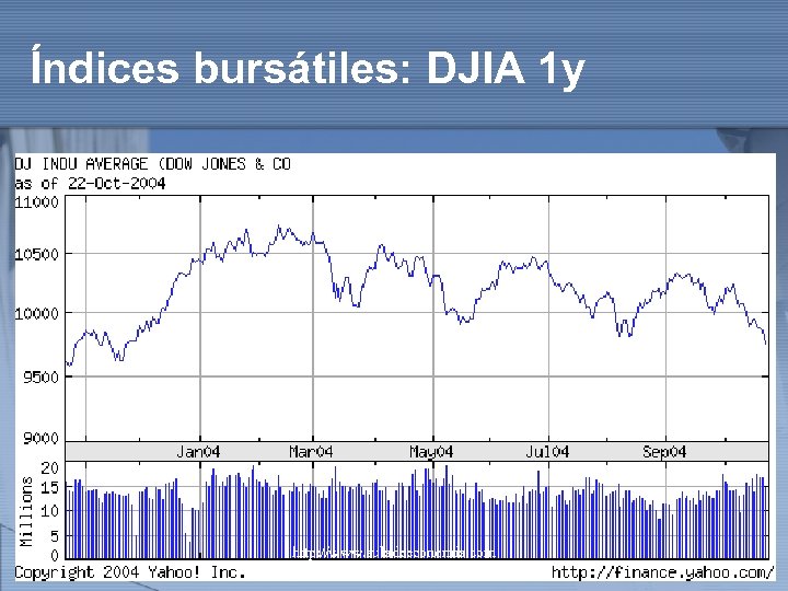 Índices bursátiles: DJIA 1 y http: //www. auladeeconomia. com 