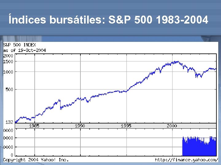 Índices bursátiles: S&P 500 1983 -2004 http: //www. auladeeconomia. com 