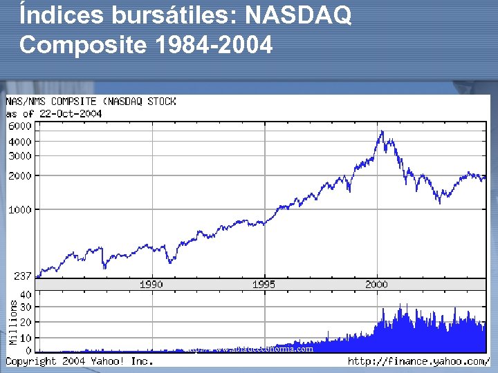 Índices bursátiles: NASDAQ Composite 1984 -2004 http: //www. auladeeconomia. com 