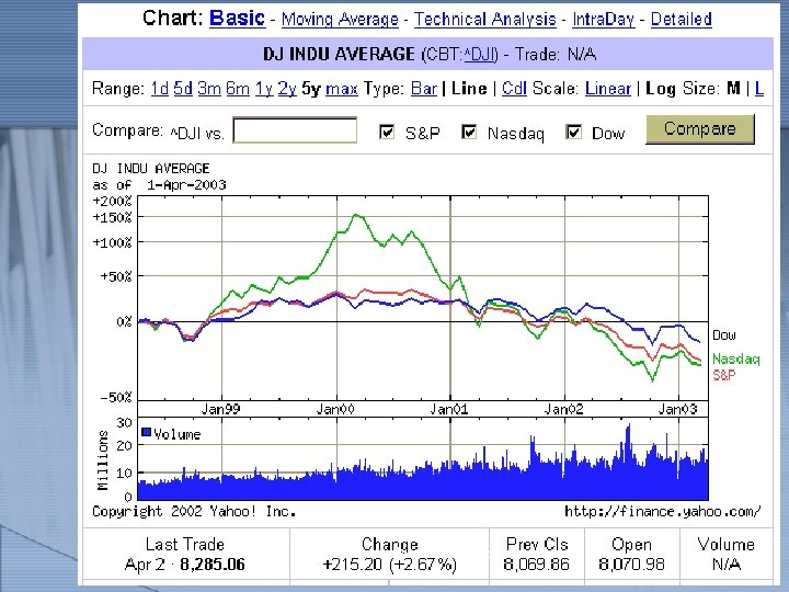 http: //www. auladeeconomia. com 