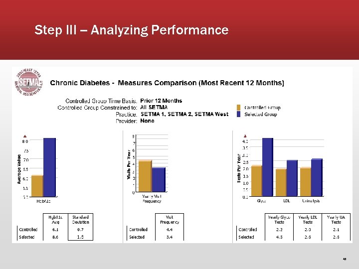 Step III -- Analyzing Performance 43 