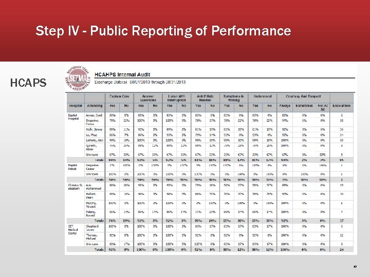 Step IV - Public Reporting of Performance HCAPS 47 