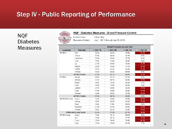 Step IV - Public Reporting of Performance NQF Diabetes Measures 48 