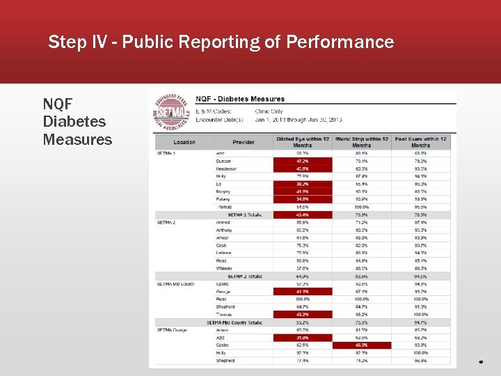 Step IV - Public Reporting of Performance NQF Diabetes Measures 49 