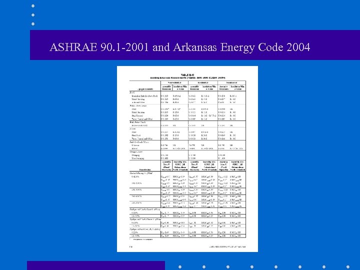 ASHRAE 90. 1 -2001 and Arkansas Energy Code 2004 