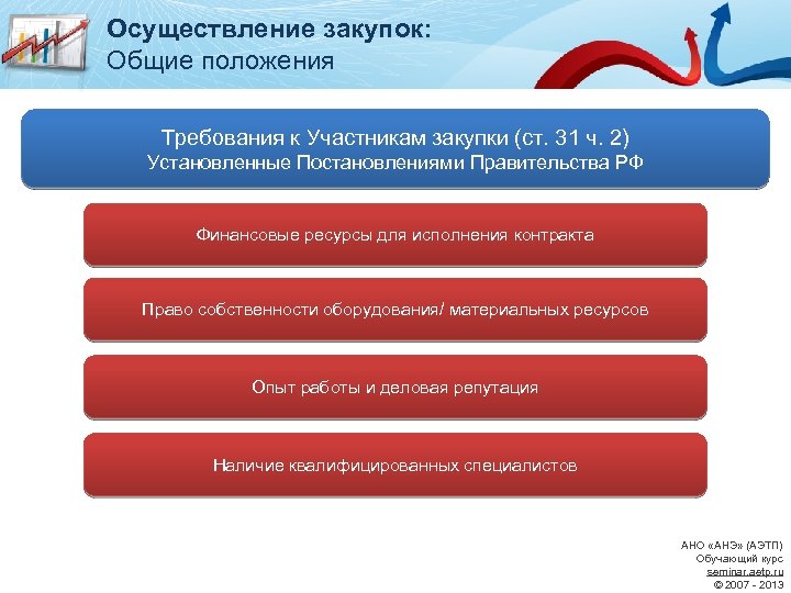 Осуществление закупок: Общие положения Требования к Участникам закупки (ст. 31 ч. 2) Установленные Постановлениями