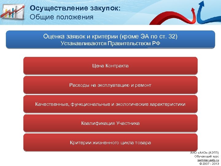 Осуществление закупок: Общие положения Оценка заявок и критерии (кроме ЭА по ст. 32) Устанавливаются