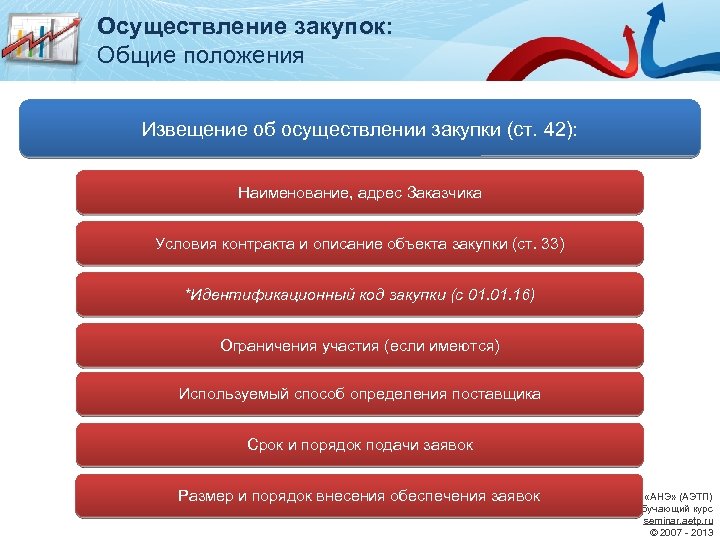 Условия заказчика. Осуществление закупок. Источник финансирования по 44 ФЗ. Госзакупки осуществление закупок. Общая закупка.