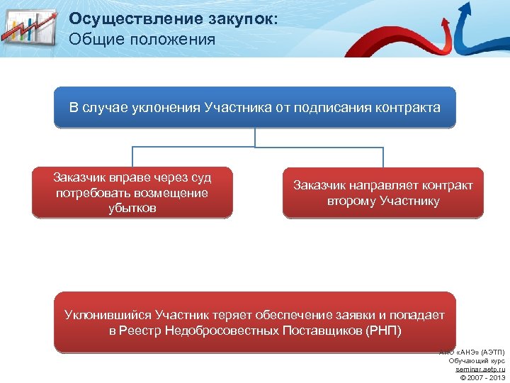 Участник закупочных процедур подписывает