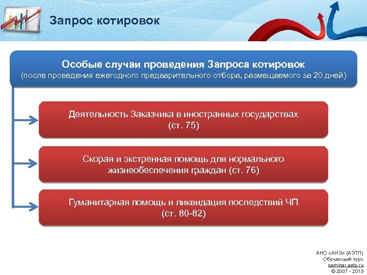 Запрос котировок это. Проведение запроса котировок.