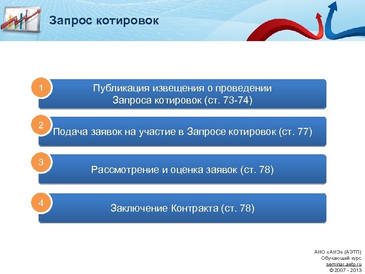 Запрос котировок 1 2 3 4 Публикация извещения о проведении Запроса котировок (ст. 73