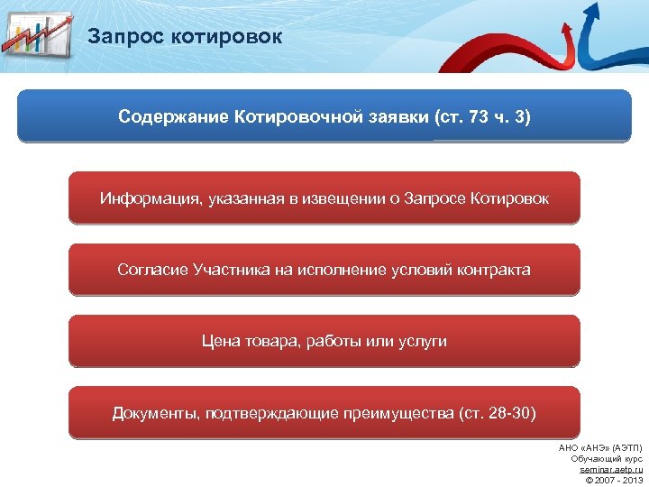 Запрос котировок Содержание Котировочной заявки (ст. 73 ч. 3) Информация, указанная в извещении о