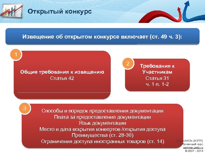 Открытый конкурс Извещение об открытом конкурсе включает (ст. 49 ч. 3): 1 2 Общие