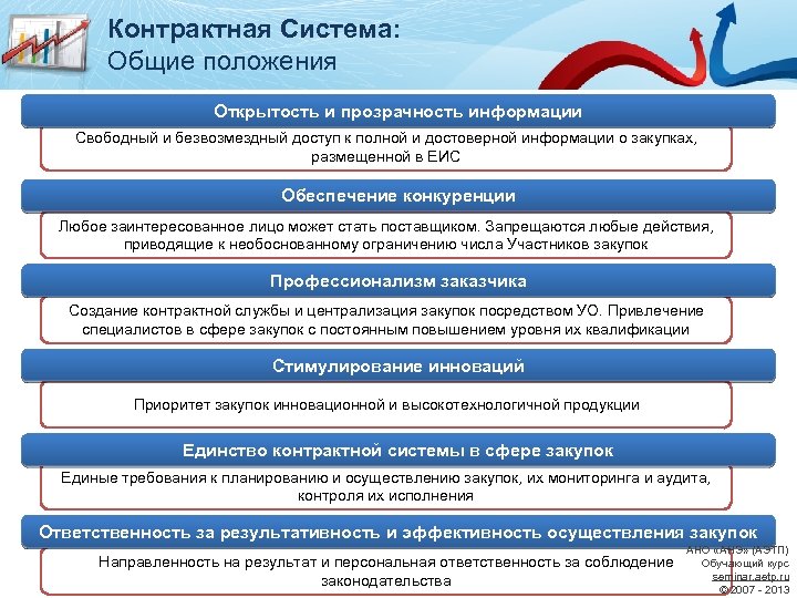 Контрактная Система: Общие положения Открытость и прозрачность информации Свободный и безвозмездный доступ к полной