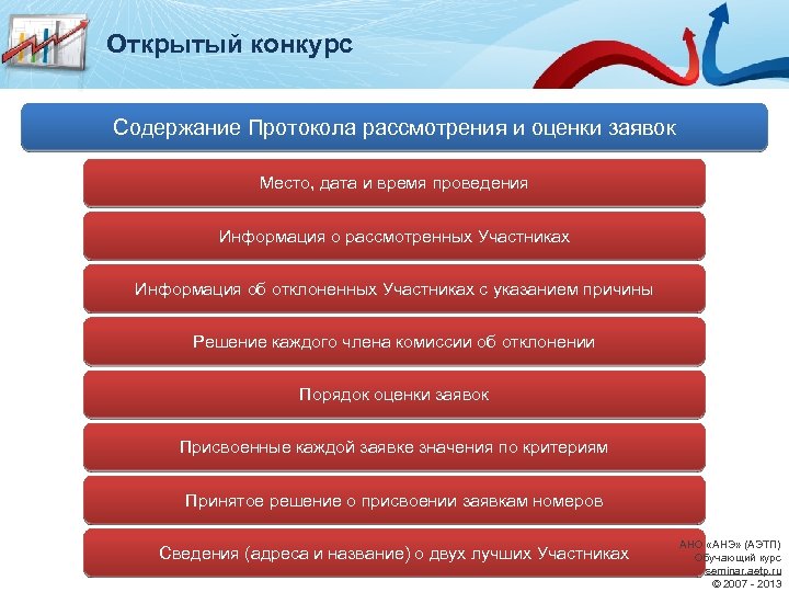 Открытый конкурс Содержание Протокола рассмотрения и оценки заявок Место, дата и время проведения Информация