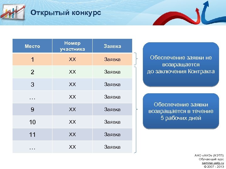 Открытый конкурс Место Номер участника Заявка 1 ХХ Заявка 2 ХХ Заявка 3 ХХ