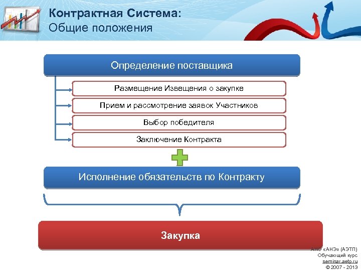 Поставщик в контрактной системе