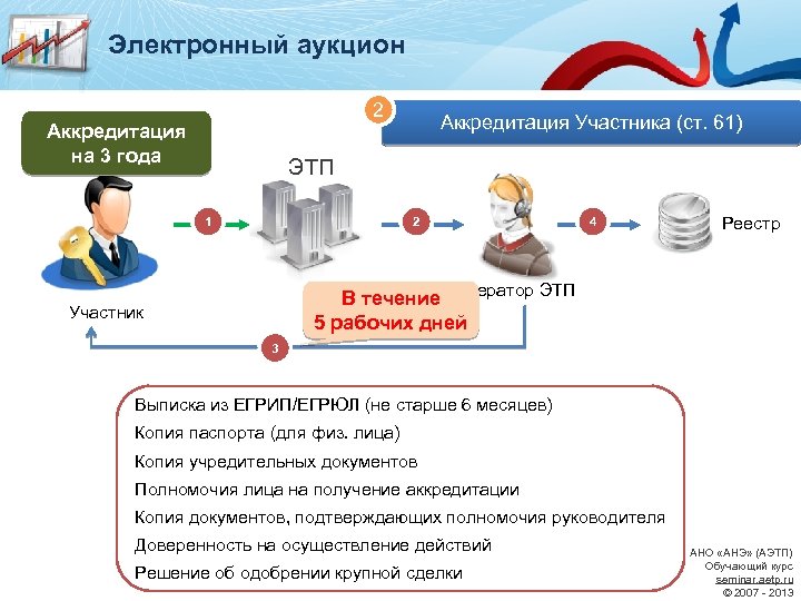 Аккредитация 2