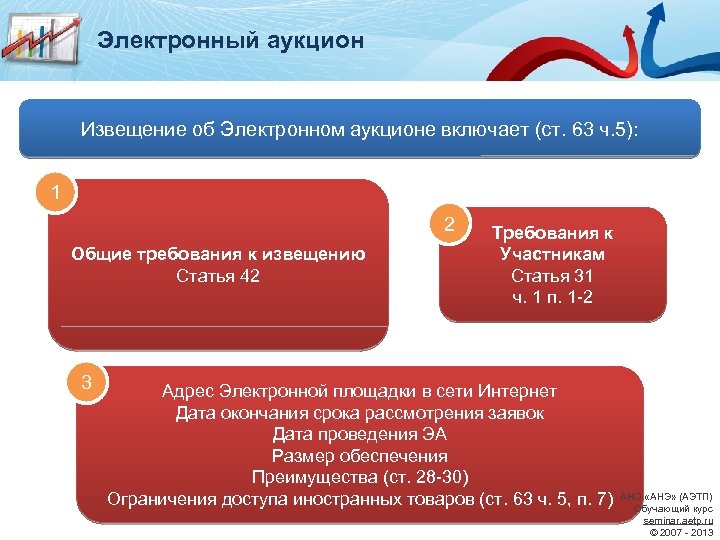 Электронный аукцион Извещение об Электронном аукционе включает (ст. 63 ч. 5): 1 2 Общие